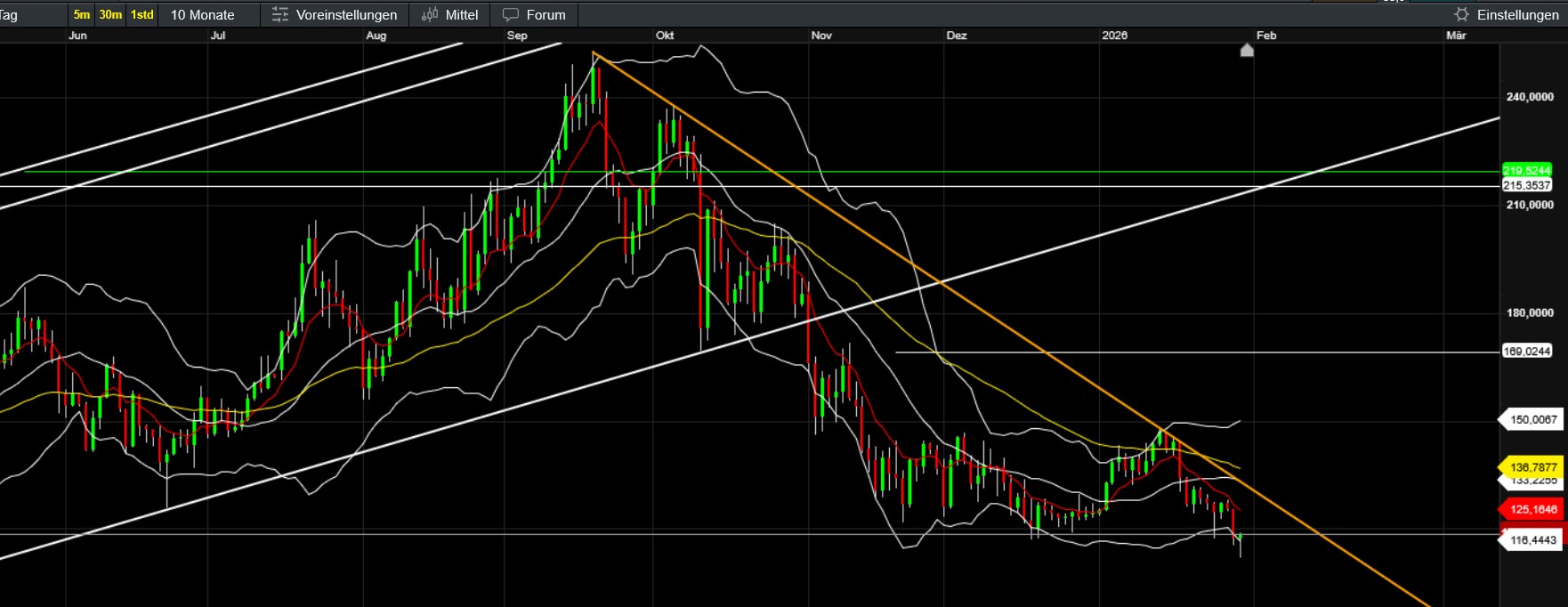 QuoVadisDax - das Original - Nachfolgethread 1509041