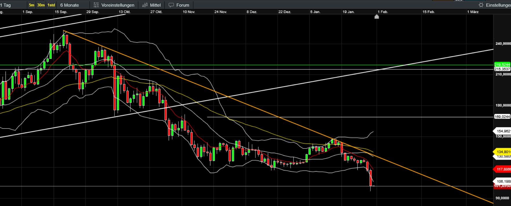 QuoVadisDax - das Original - Nachfolgethread 1509122