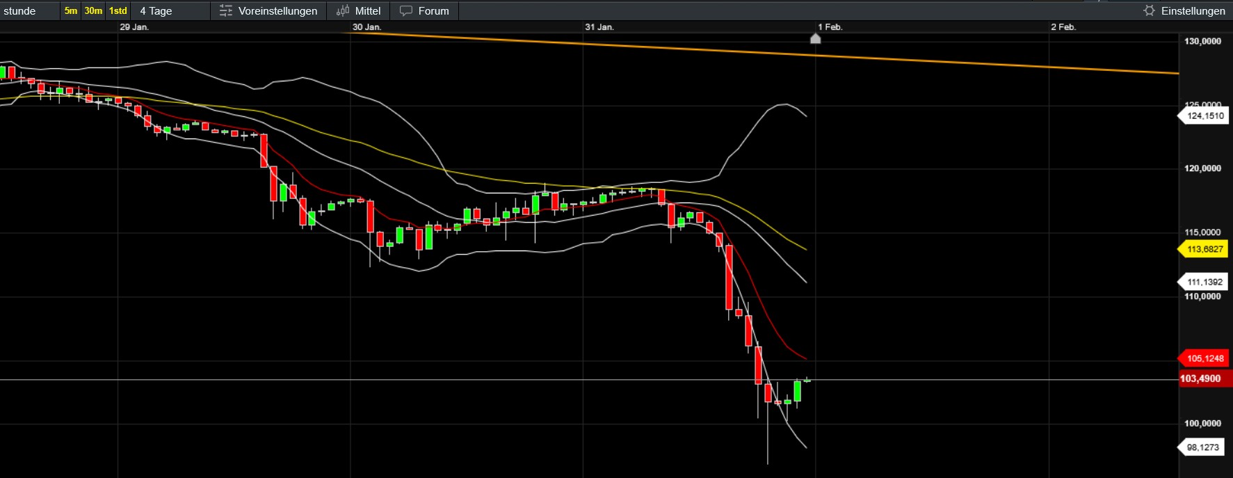 QuoVadisDax - das Original - Nachfolgethread 1509132