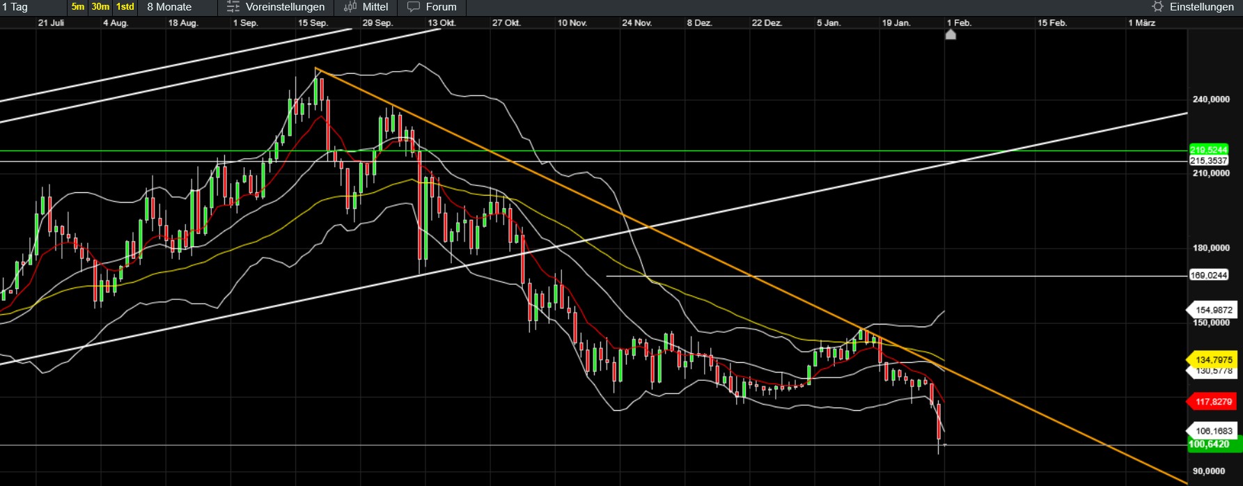 QuoVadisDax - das Original - Nachfolgethread 1509221