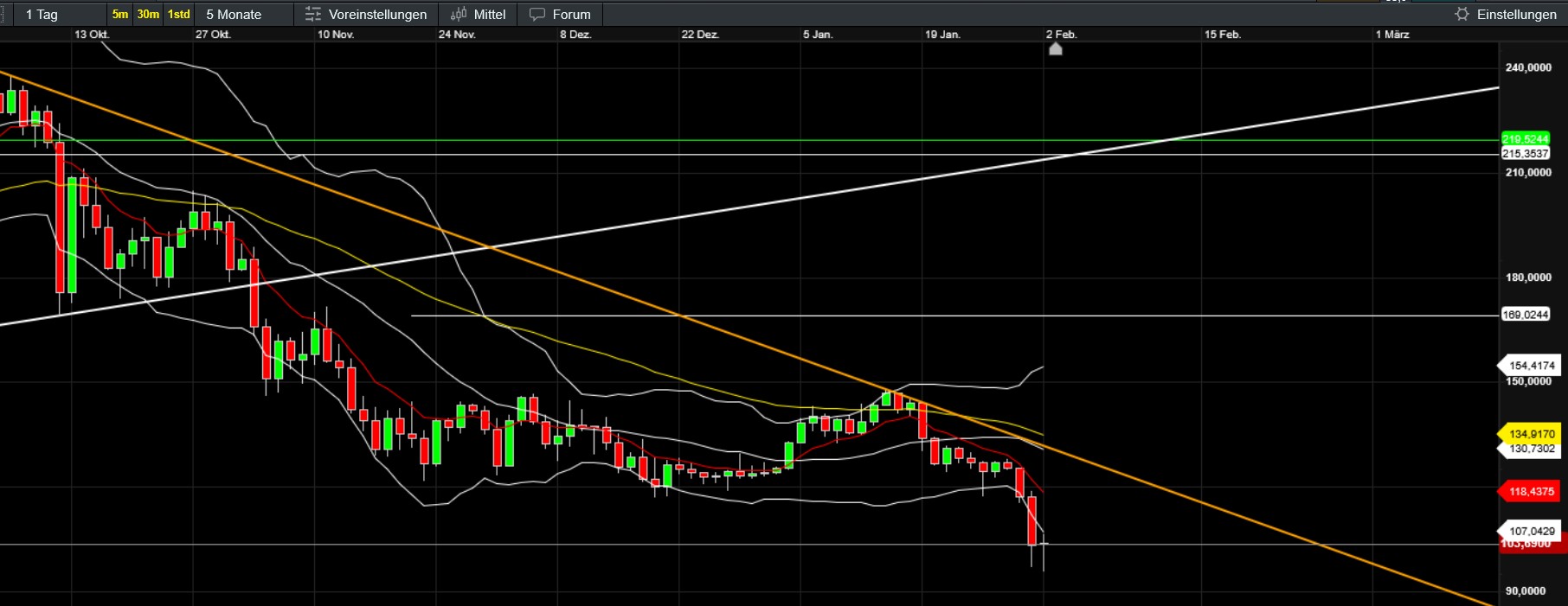 QuoVadisDax - das Original - Nachfolgethread 1509338