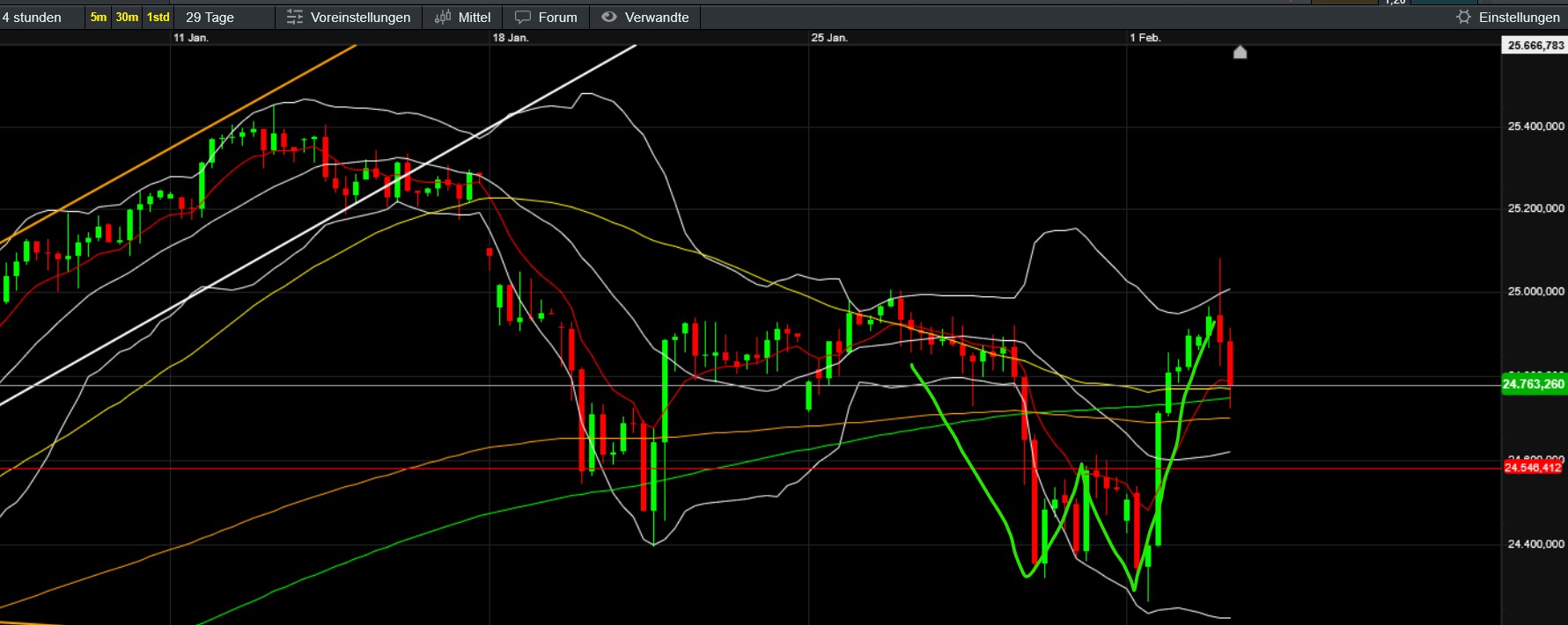 QuoVadisDax - das Original - Nachfolgethread 1509433