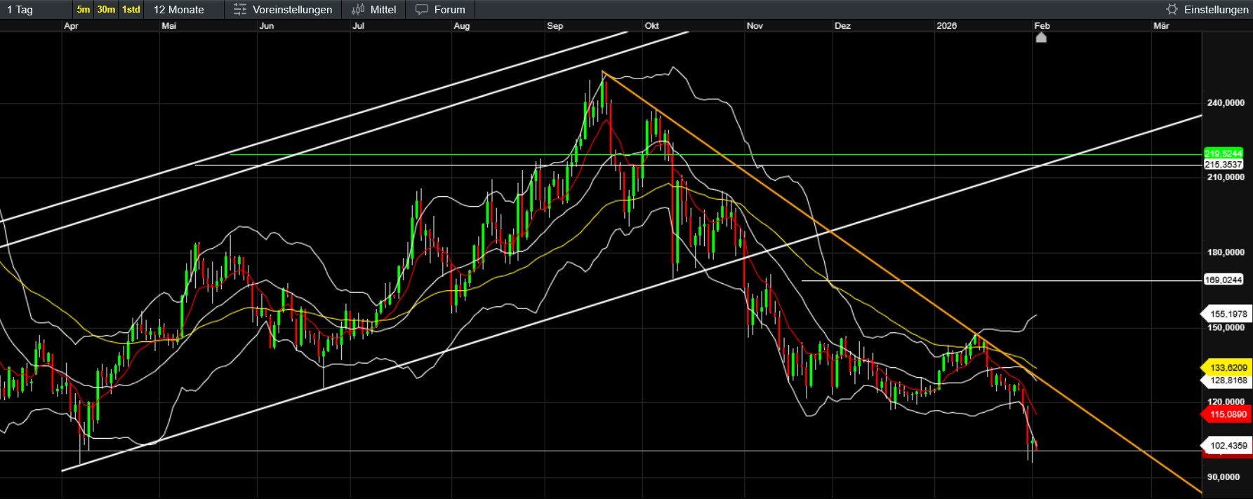 QuoVadisDax - das Original - Nachfolgethread 1509434