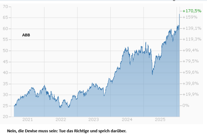 jumptec & congatec - kommt da noch mehr 1509486