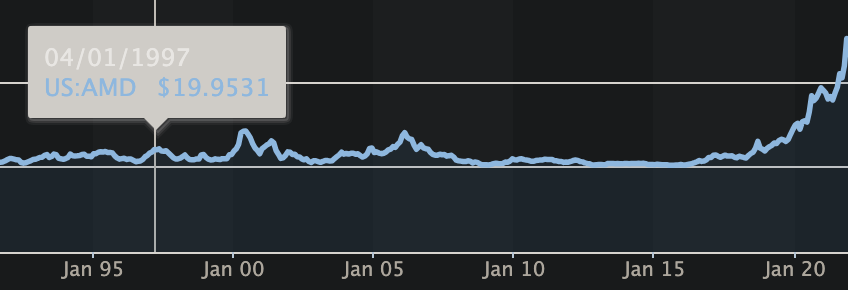 Mit Lisa Su und 7nm zum Next Horizon 1509489