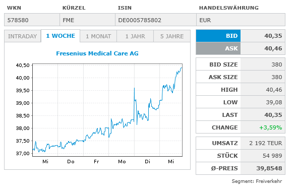 Was ist eigentlich mit Fresenius? 1509562