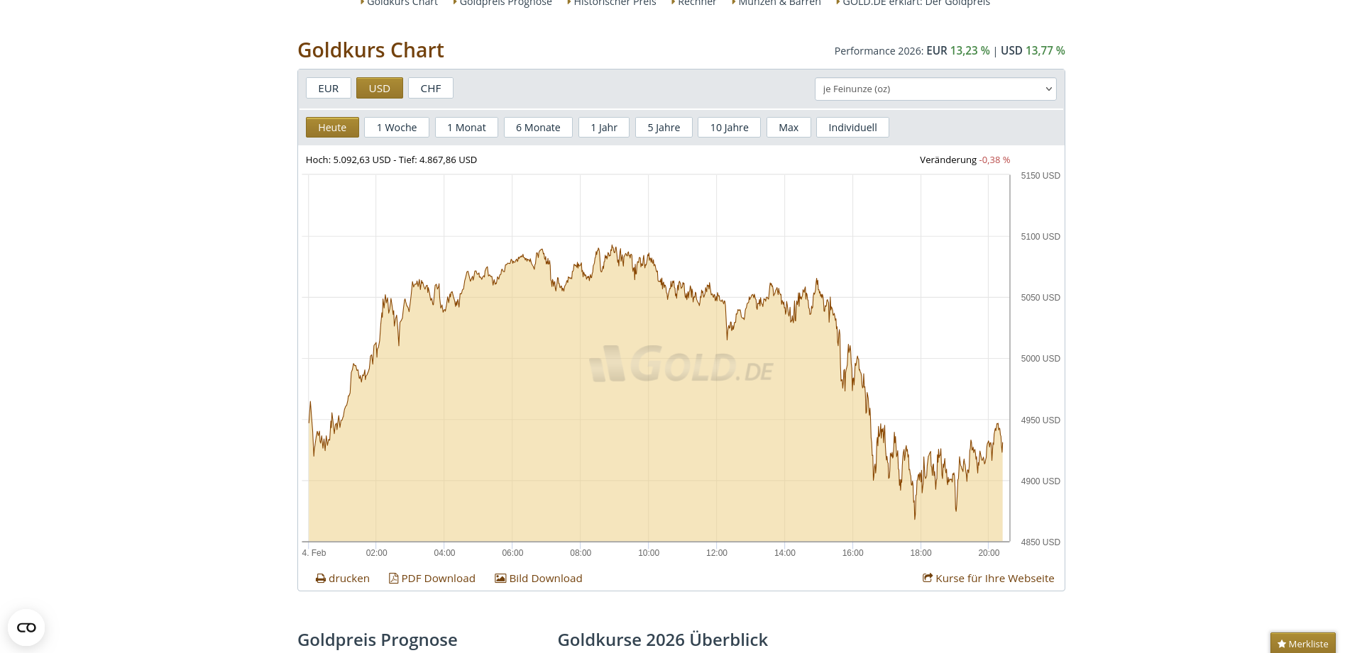 Wenn das Gold redet, dann schweigt die Welt! 1509561
