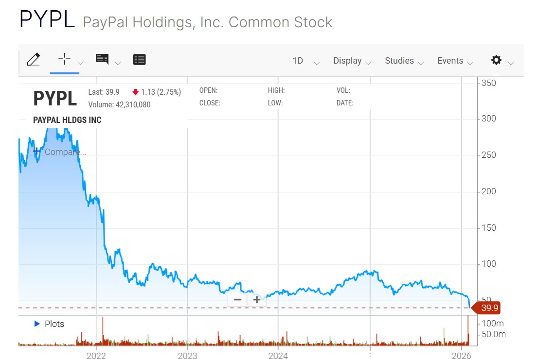 PayPal - entfesselt 1509687