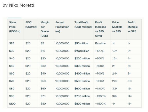 Die besten Gold-/Silberminen auf der Welt 1510008