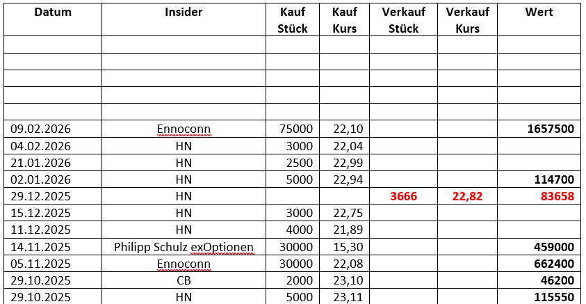 jumptec & congatec - kommt da noch mehr 1510101