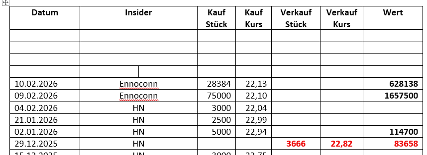 jumptec & congatec - kommt da noch mehr 1510223