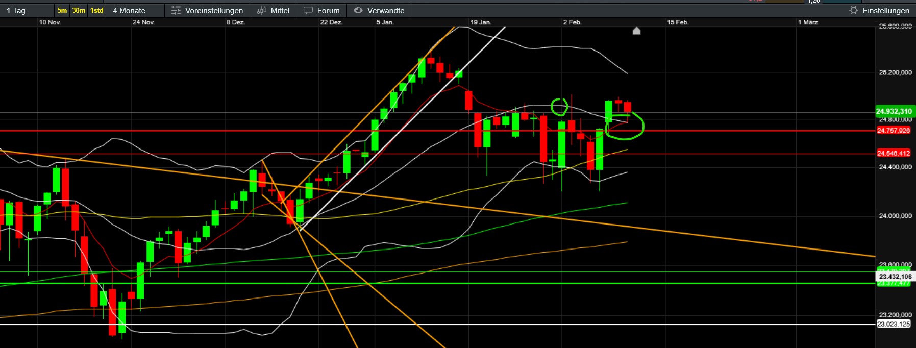 QuoVadisDax - das Original - Nachfolgethread 1510238