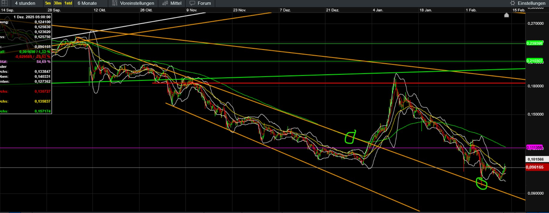 QuoVadisDax - das Original - Nachfolgethread 1510378