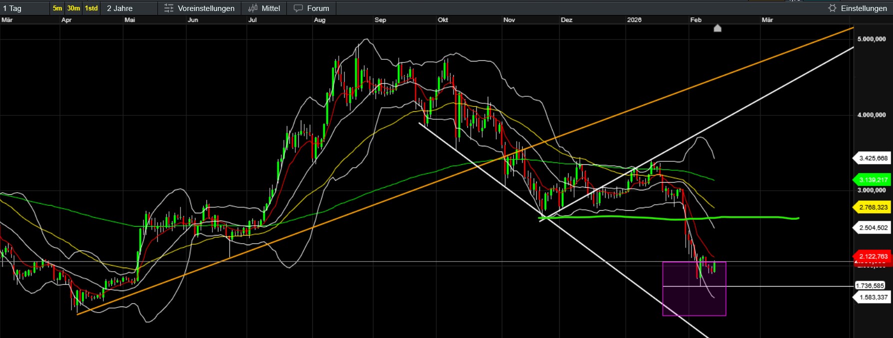 QuoVadisDax - das Original - Nachfolgethread 1510405