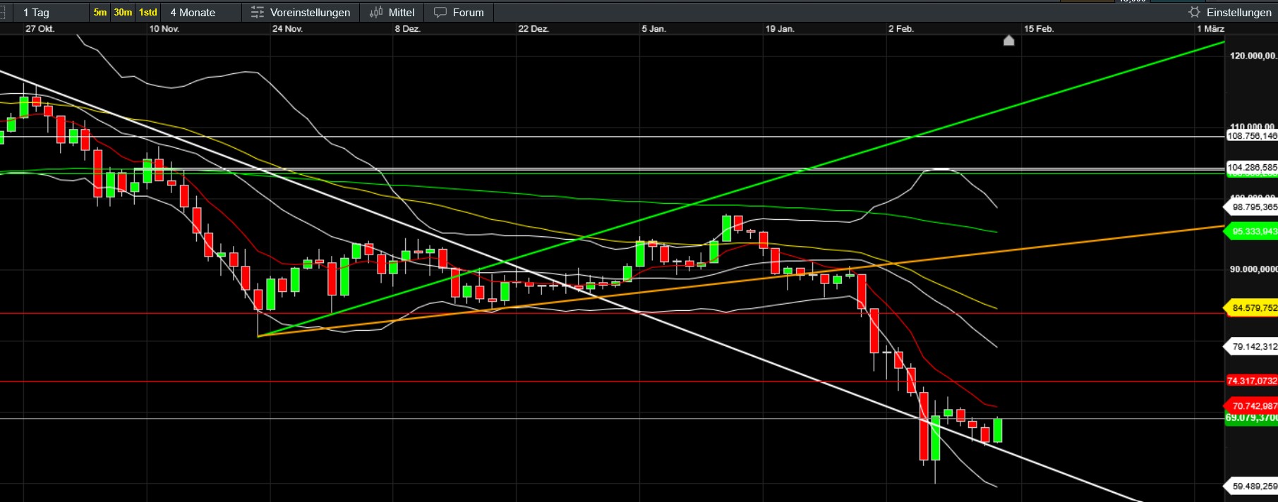 QuoVadisDax - das Original - Nachfolgethread 1510407