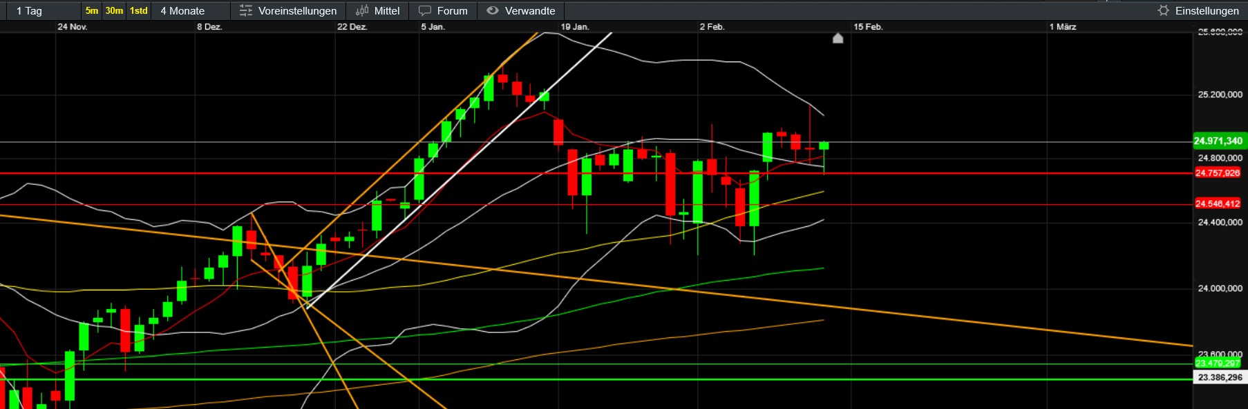 QuoVadisDax - das Original - Nachfolgethread 1510408