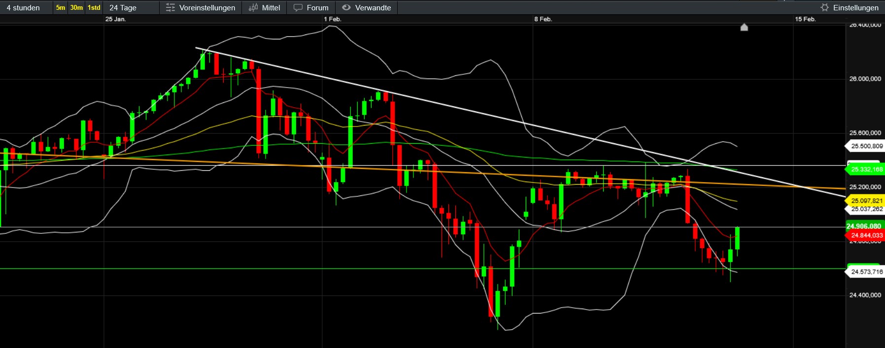 QuoVadisDax - das Original - Nachfolgethread 1510409