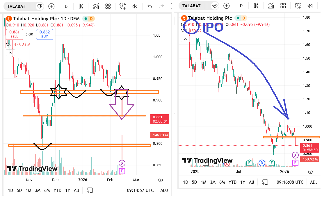 IPO Delivery Hero AG 1510382