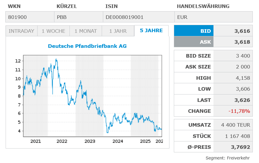 Deutsche Pfandbriefbank 😃 1510395