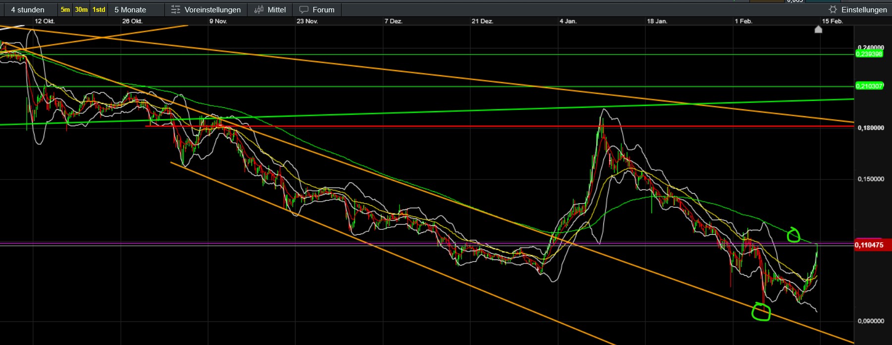 QuoVadisDax - das Original - Nachfolgethread 1510474
