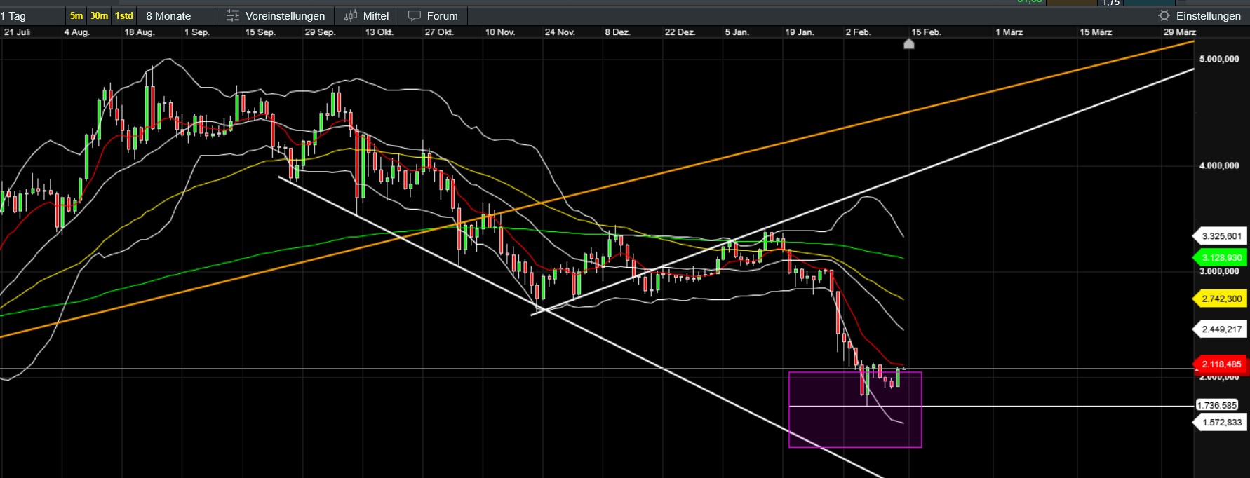 QuoVadisDax - das Original - Nachfolgethread 1510475