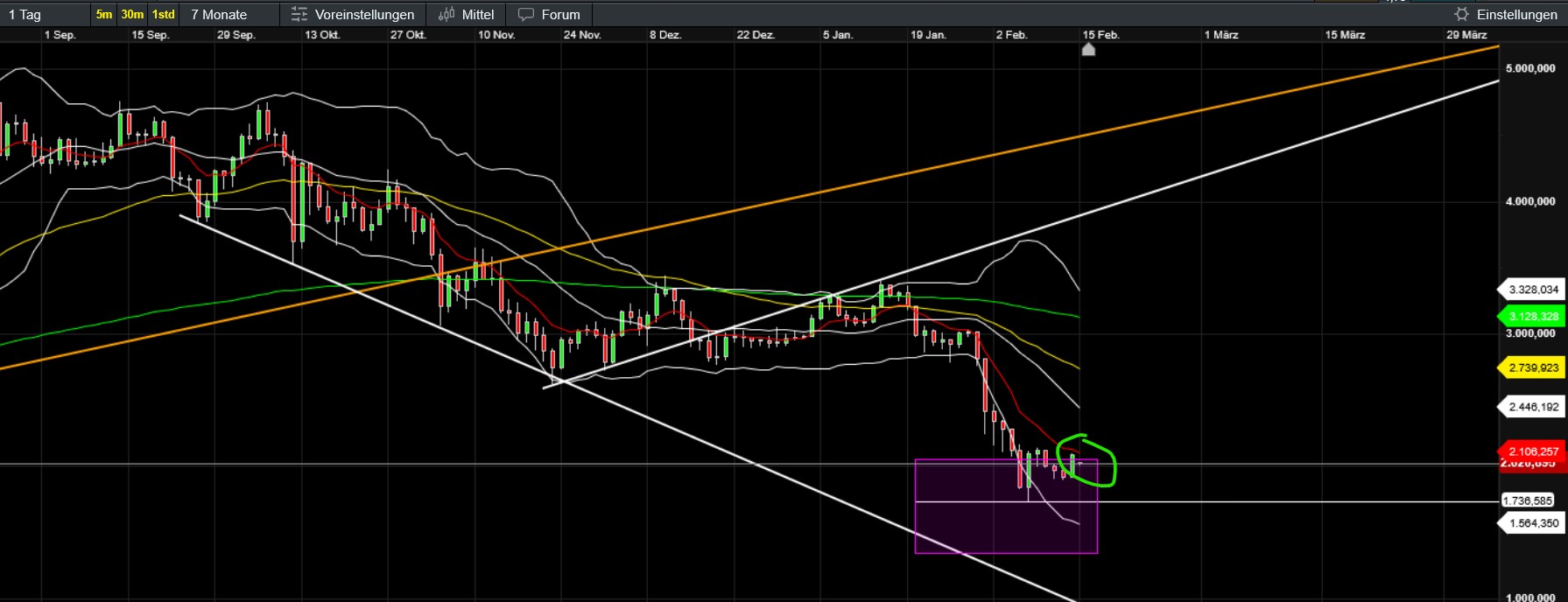 QuoVadisDax - das Original - Nachfolgethread 1510539