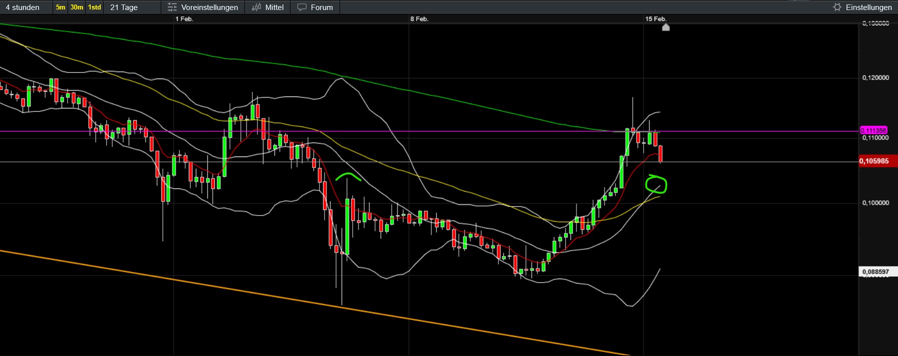 QuoVadisDax - das Original - Nachfolgethread 1510540