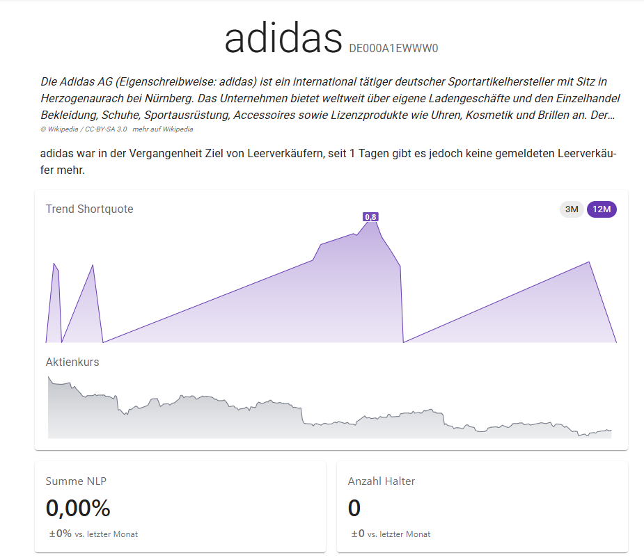 Adidas - Kursziel 99,99 Euro ;)) 1510665
