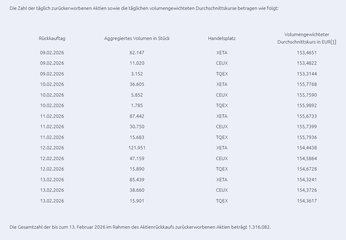 Adidas - Kursziel 99,99 Euro ;)) 1510666