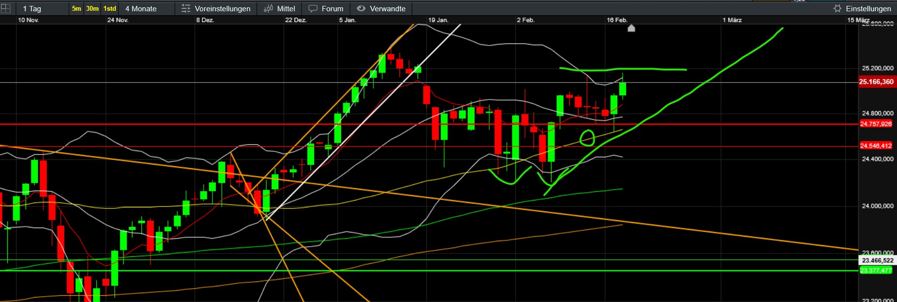 QuoVadisDax - das Original - Nachfolgethread 1510851