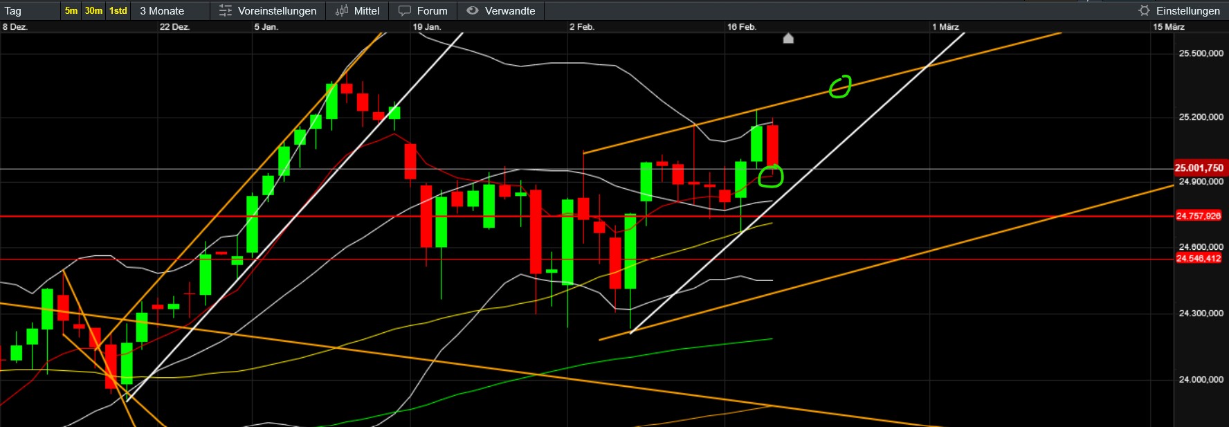 QuoVadisDax - das Original - Nachfolgethread 1510955