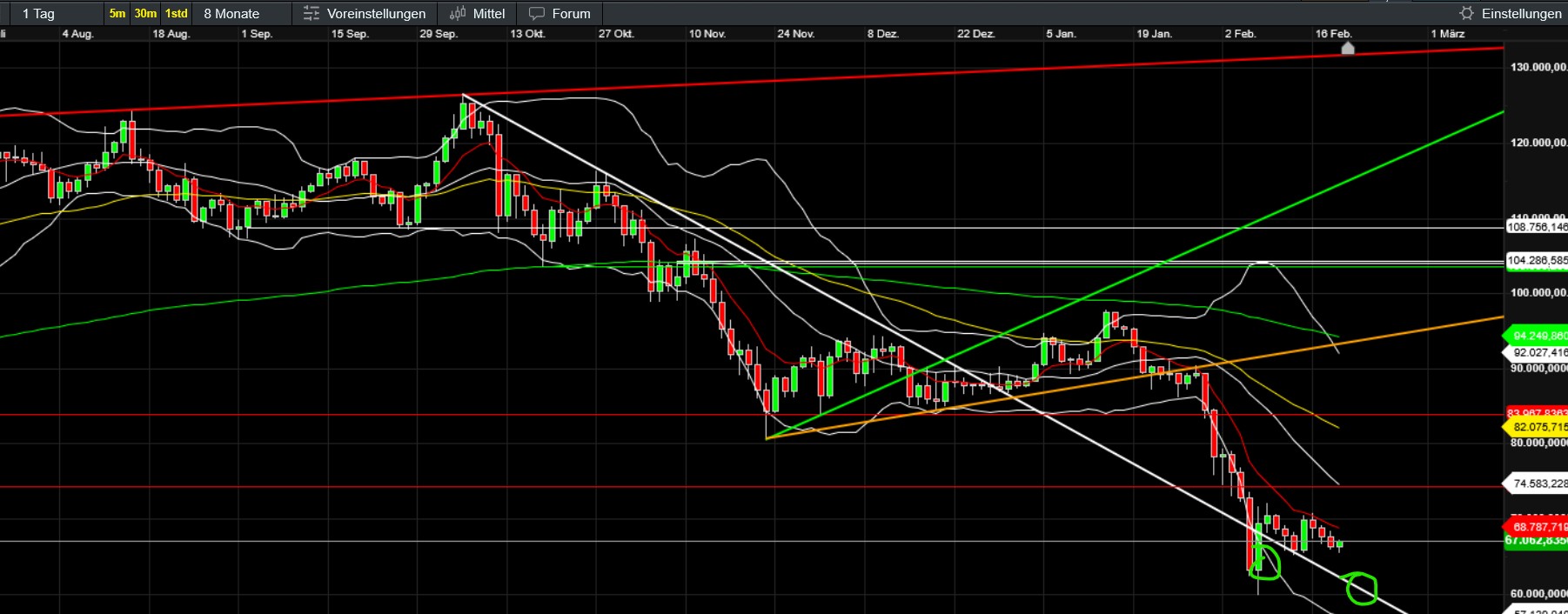 QuoVadisDax - das Original - Nachfolgethread 1510956