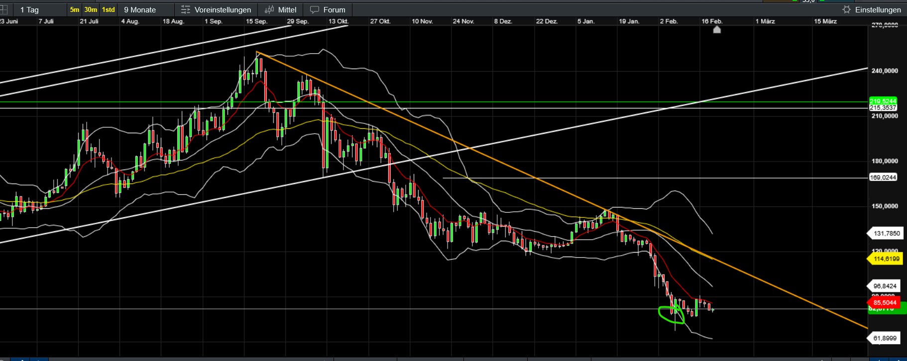 QuoVadisDax - das Original - Nachfolgethread 1510957