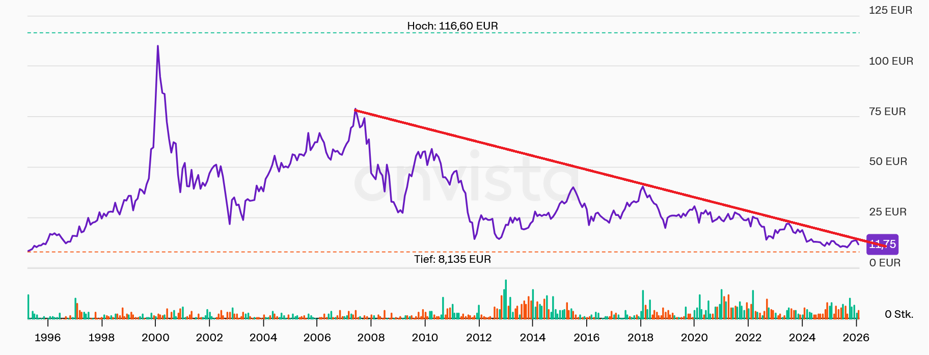 Cegedim (WKN:895036) 1511007