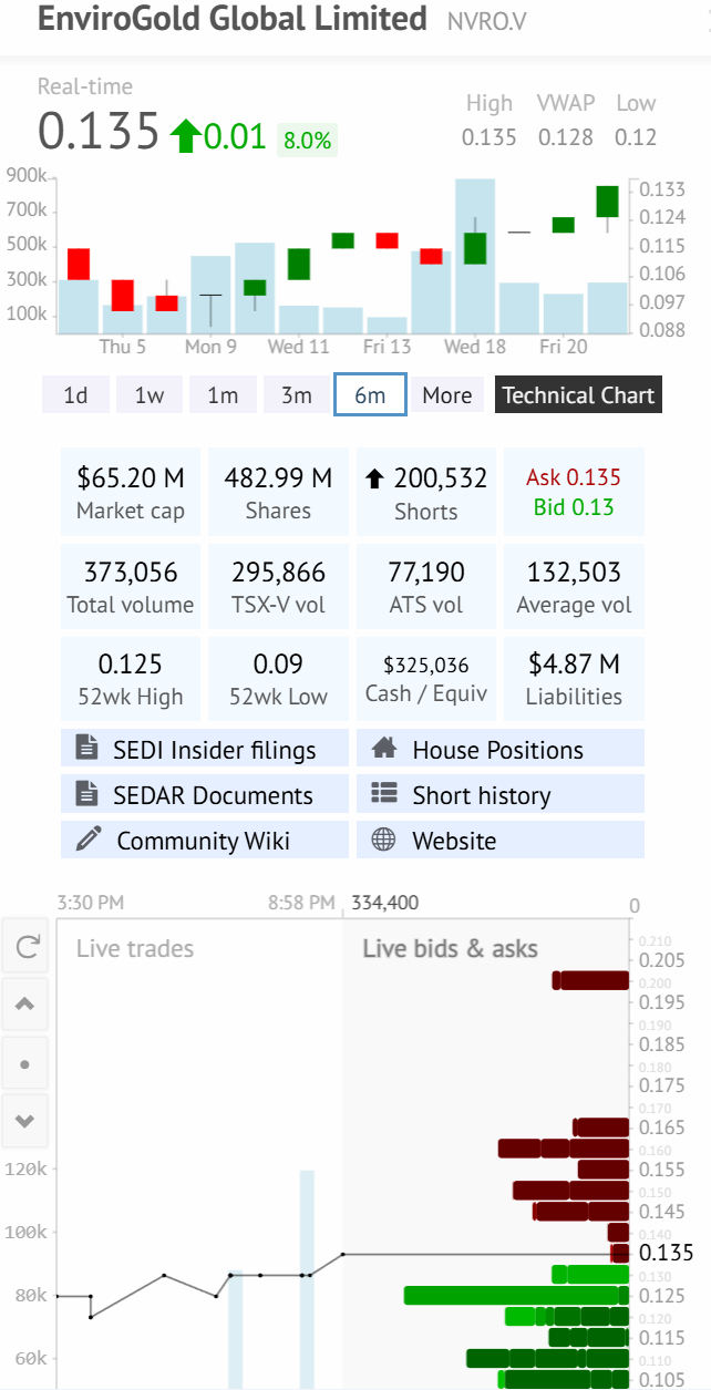 Die besten Gold-/Silberminen auf der Welt 1511234