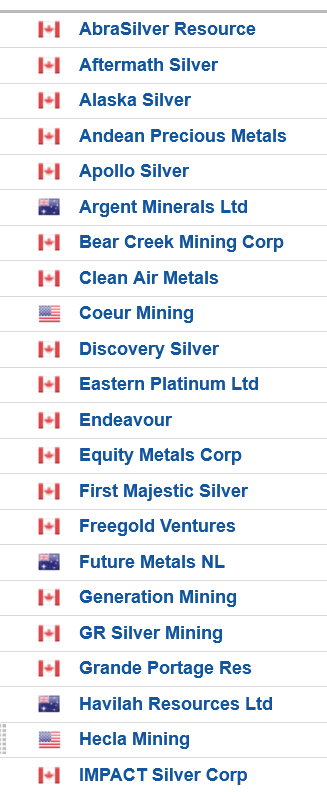 Die besten Gold-/Silberminen auf der Welt 1511232