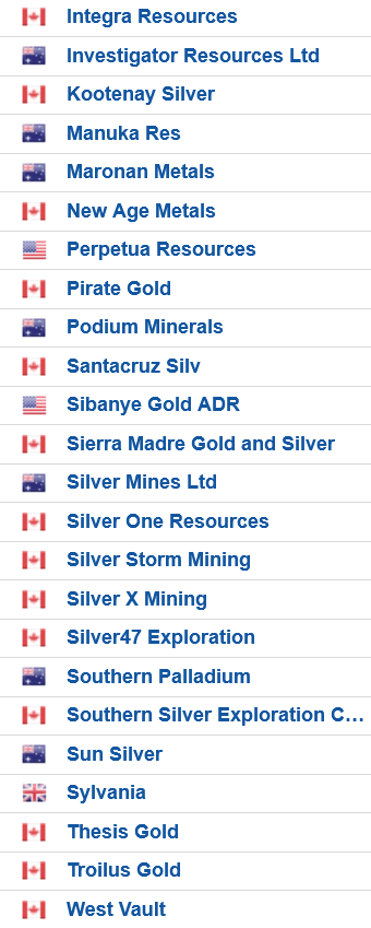 Die besten Gold-/Silberminen auf der Welt 1511233