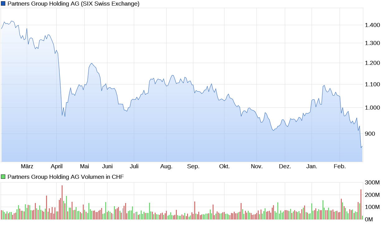 2026-QV-GDAXi-DJ-GOLD-EURUSD-JPY 1511276