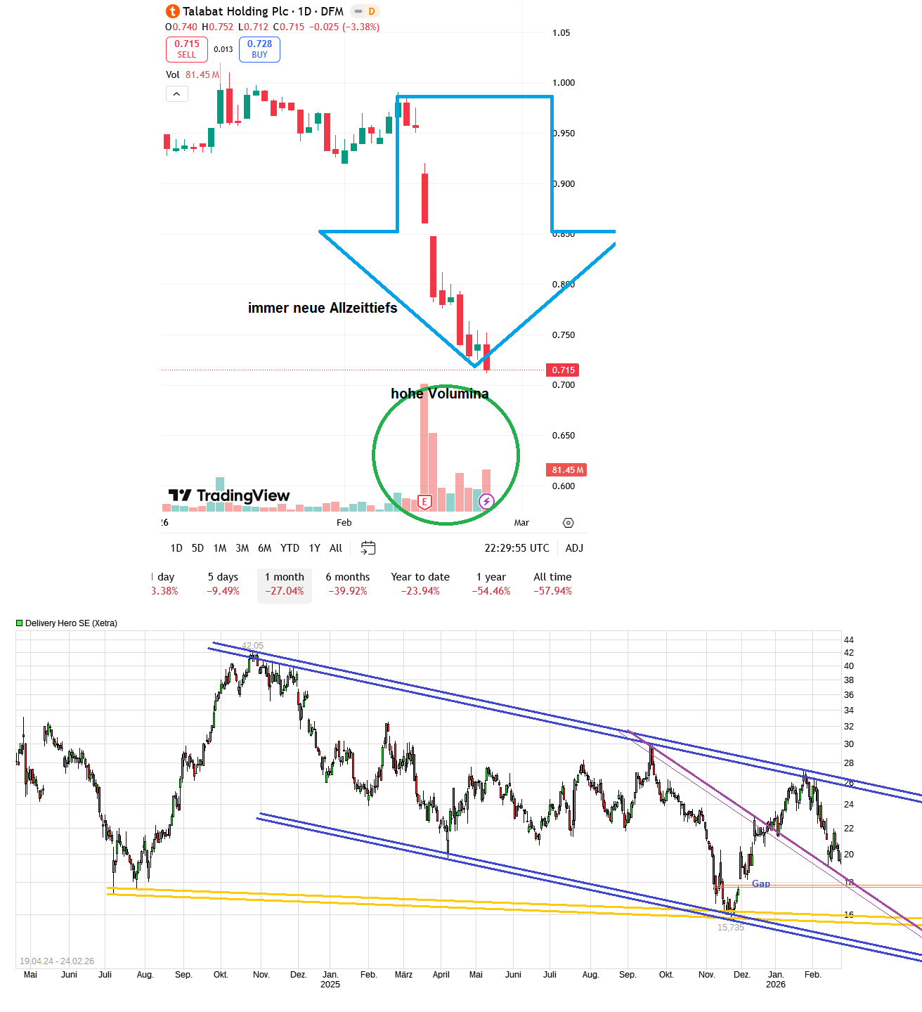 IPO Delivery Hero AG 1511332