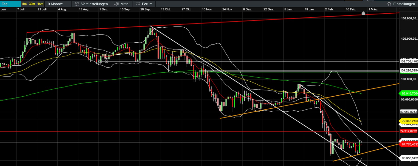 QuoVadisDax - das Original - Nachfolgethread 1511442
