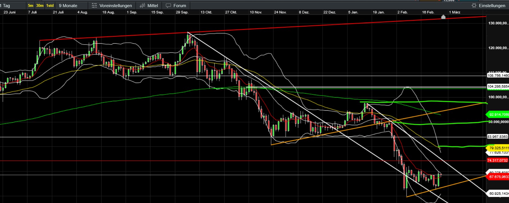 QuoVadisDax - das Original - Nachfolgethread 1511489