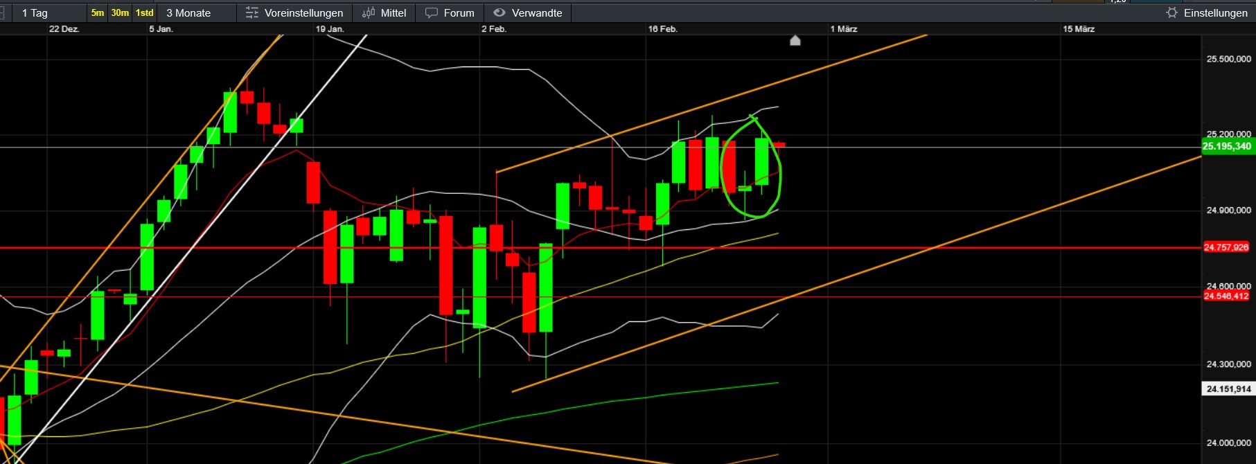 QuoVadisDax - das Original - Nachfolgethread 1511490