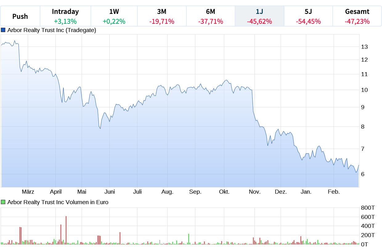 2026-QV-GDAXi-DJ-GOLD-EURUSD-JPY 1511563