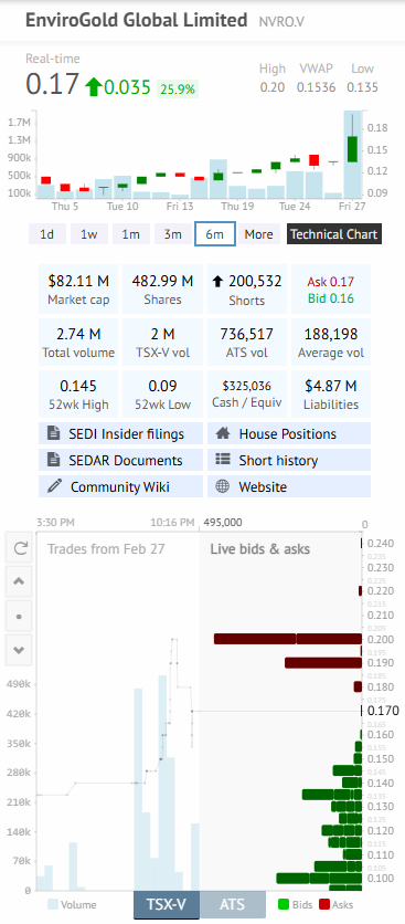 Die besten Gold-/Silberminen auf der Welt 1511609