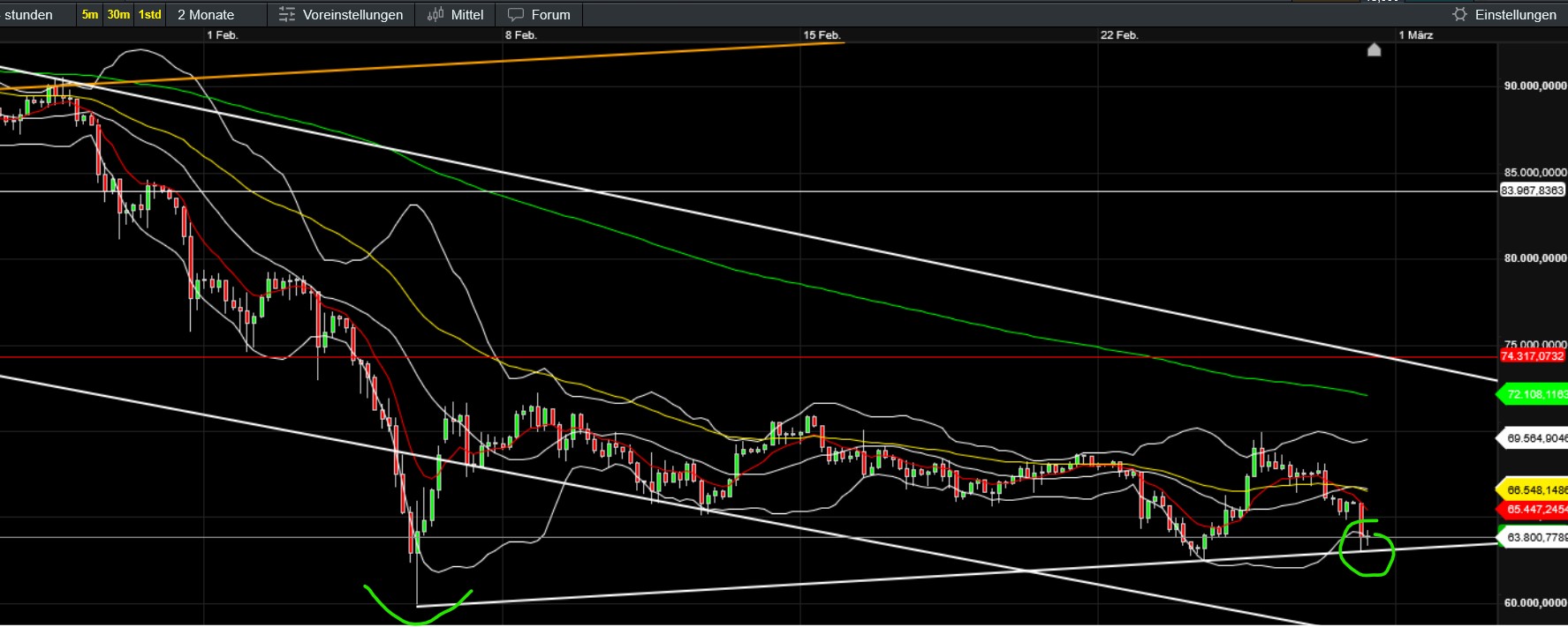 QuoVadisDax - das Original - Nachfolgethread 1511654