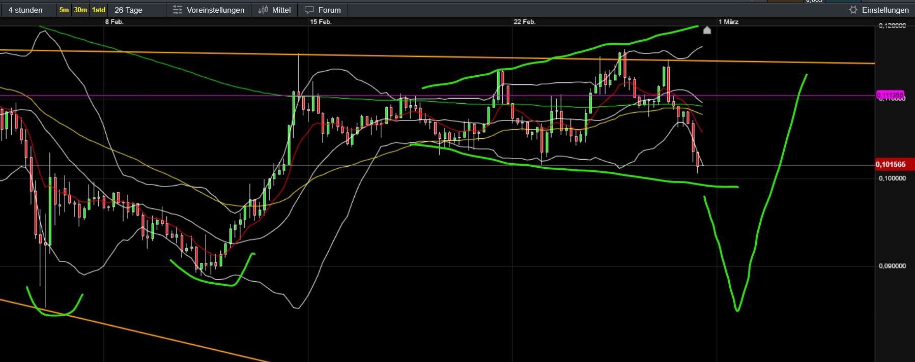 QuoVadisDax - das Original - Nachfolgethread 1511656