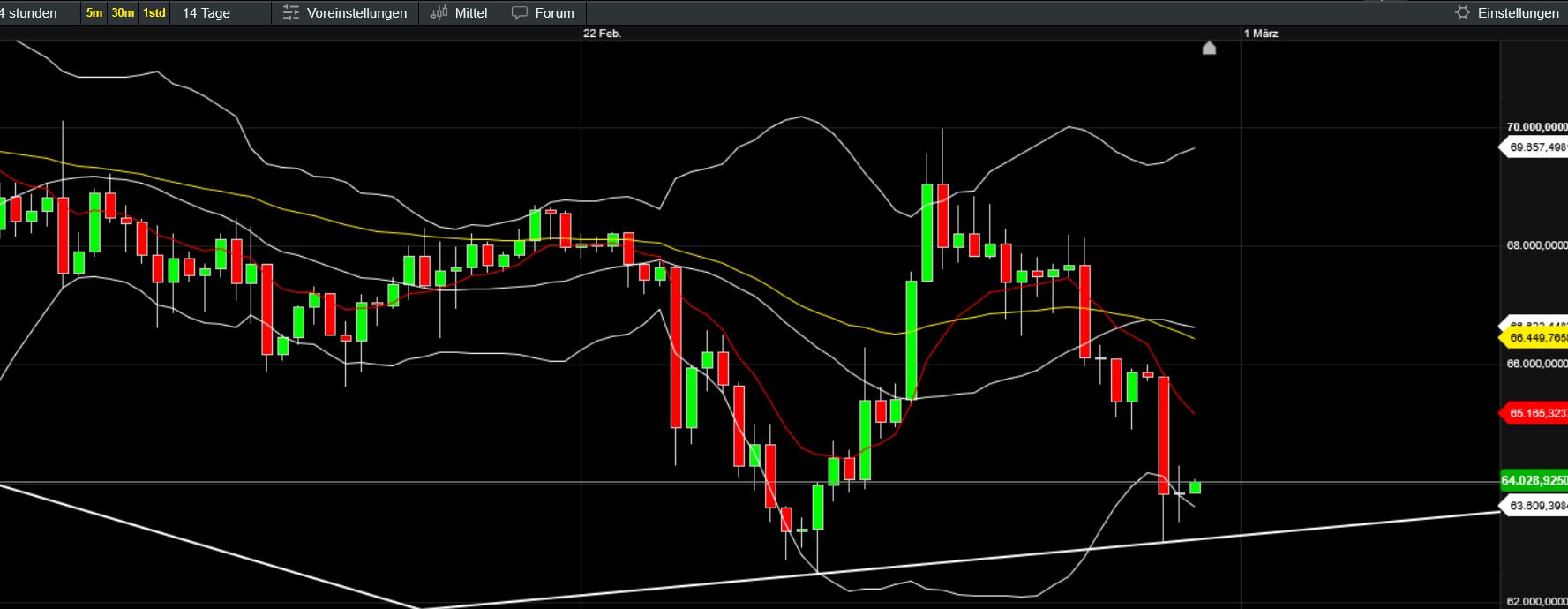 QuoVadisDax - das Original - Nachfolgethread 1511658
