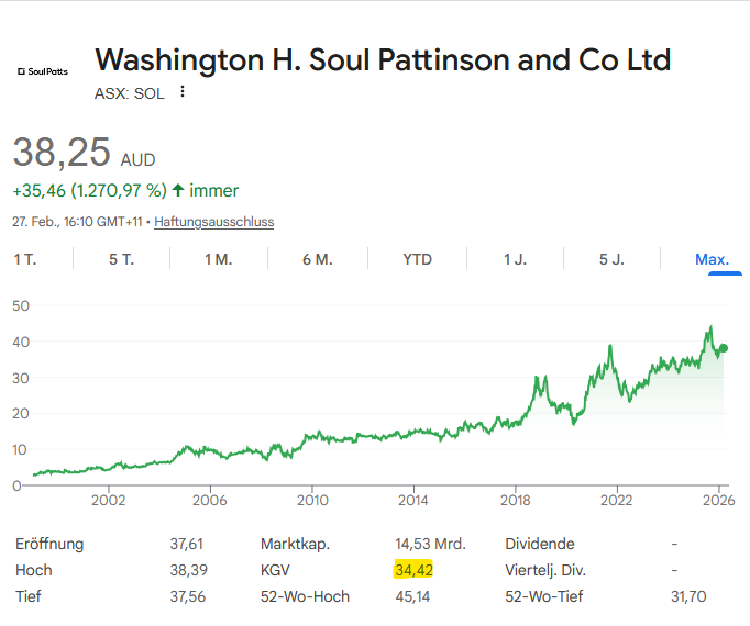AU000000SOL3 - Washington H. Soul Pattinson 1511676