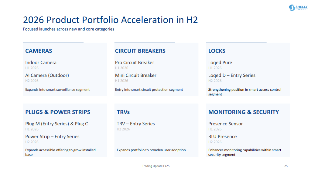 Shelly Group PLC 1511664