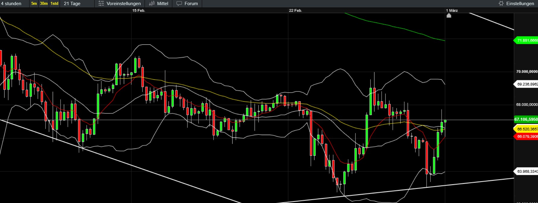 QuoVadisDax - das Original - Nachfolgethread 1511691